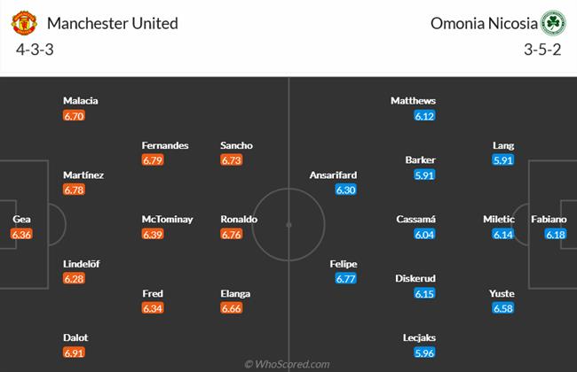 Nhận định MU vs Omonia Nicosia (02h00 ngày 1410) Chờ Ronaldo tỏa sáng 5