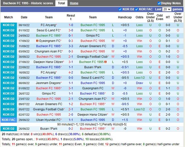 Nhận định Bucheon vs Jeonnam Dragons 13h00 ngày 1510 (Hạng 2 Hàn Quốc 2022) 3