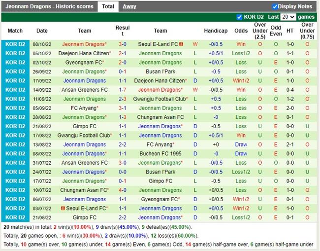Nhận định Bucheon vs Jeonnam Dragons 13h00 ngày 1510 (Hạng 2 Hàn Quốc 2022) 4