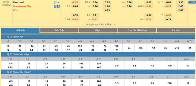 Nhận định Liverpool vs Man City (22h30 ngày 1610) The Kop thất thế 3