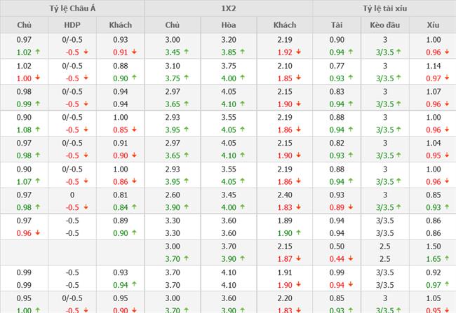 Nhận định Liverpool vs Man City (22h30 ngày 1610) The Kop thất thế 4