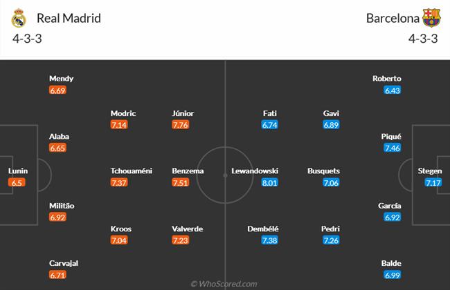 Nhận định Real Madrid vs Barcelona (21h15 ngày 1610) Kinh điển cân não 5