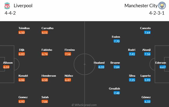 Nhận định Liverpool vs Man City (22h30 ngày 1610) The Kop thất thế 5