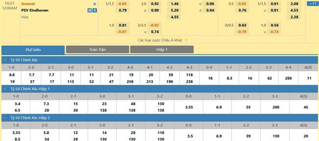 Nhận định Arsenal vs PSV Eindhoven (00h00 ngày 2110) Đoạt vé sớm 3 Nhận định Arsenal vs PSV Eindhoven (00h00 ngày 2110) Đoạt vé sớm 3