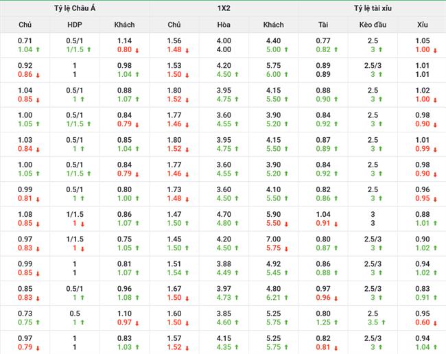 Nhận định Arsenal vs PSV Eindhoven (00h00 ngày 2110) Đoạt vé sớm 4 Nhận định Arsenal vs PSV Eindhoven (00h00 ngày 2110) Đoạt vé sớm 4