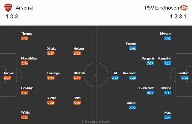 Nhận định Arsenal vs PSV Eindhoven (00h00 ngày 2110) Đoạt vé sớm 5 Nhận định Arsenal vs PSV Eindhoven (00h00 ngày 2110) Đoạt vé sớm 5
