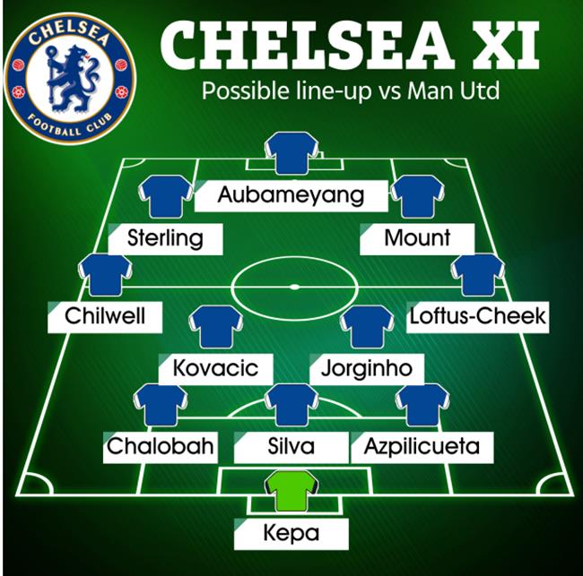 Chelsea đá thế nào trước MU 1