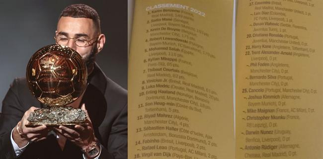 Số phiếu áp đảo của Benzema trong cuộc đua QBV 2022 1 Số phiếu áp đảo của Benzema trong cuộc đua QBV 2022 1