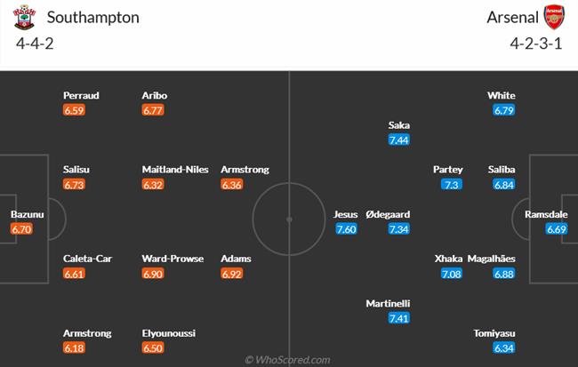 Nhận định Southampton vs Arsenal (20h00 ngày 2310) Mạch thắng chưa dừng 5