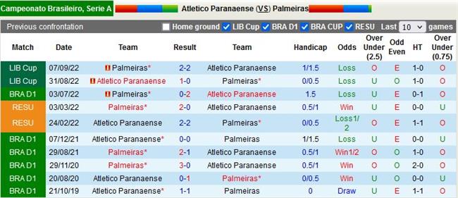 Nhận định Paranaense vs Palmeiras 7h45 ngày 2610 (VĐQG Brazil 2022) 2