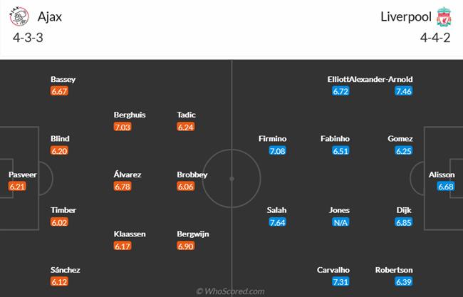 Nhận định Ajax vs Liverpool (02h00 ngày 2710) Nhát dao kết liễu 5