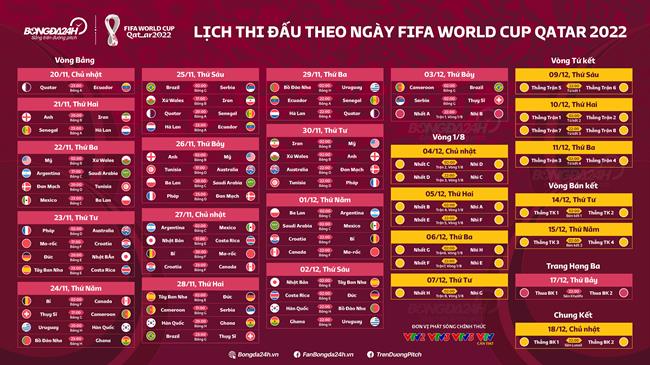 Lich thi dau World Cup 2022 theo tung ngay (ban tren may tinh)