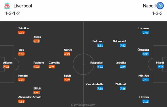 Nhận định Liverpool vs Napoli (03h00 ngày 211) Thử thách siêu khó 5