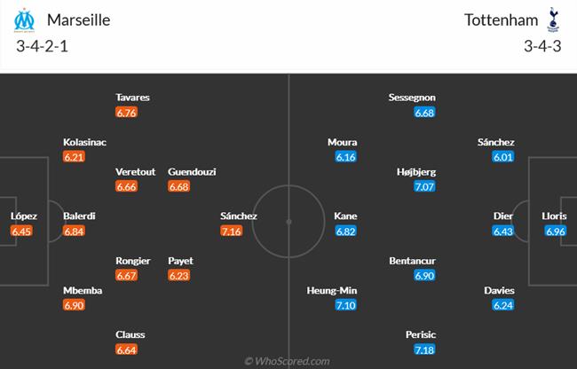 Nhận định Marseille vs Tottenham (03h00 ngày 211) Đào kho báu tại đất Pháp 5 Nhận định Marseille vs Tottenham (03h00 ngày 211) Đào kho báu tại đất Pháp 5