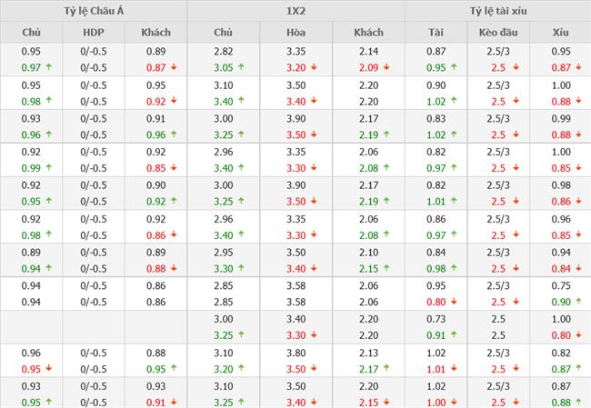 Nhận định Real Sociedad vs MU (00h45 ngày 411) “Quỷ đỏ” không từ bỏ 4