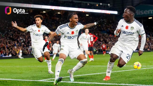 Leeds thang Bournemouth 4-3