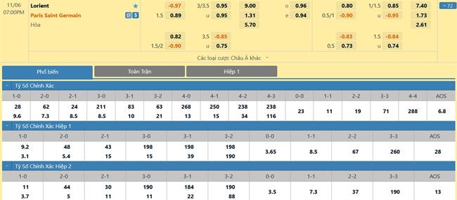 Nhận định Lorient vs PSG (19h00 ngày 611) Không Messi, không vấn đề 3 Nhận định Lorient vs PSG (19h00 ngày 611) Không Messi, không vấn đề 3