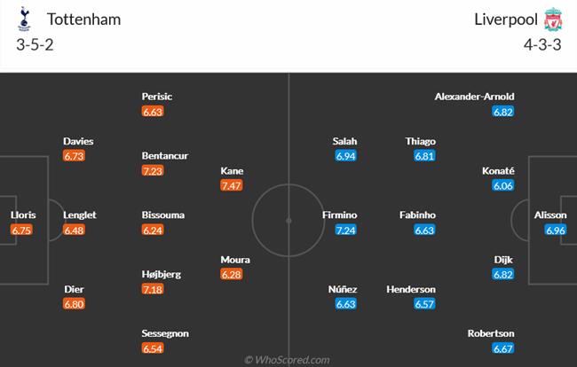 Nhận định Tottenham vs Liverpool (23h30 ngày 611) Màn đấu trí đỉnh cao 5