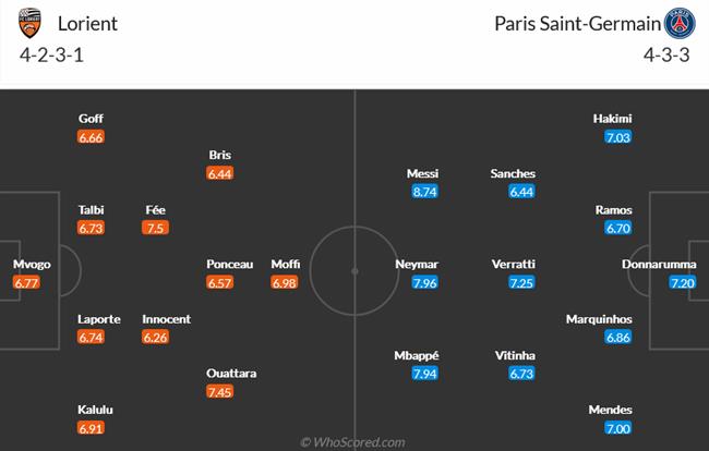 Nhận định Lorient vs PSG (19h00 ngày 611) Không Messi, không vấn đề 5