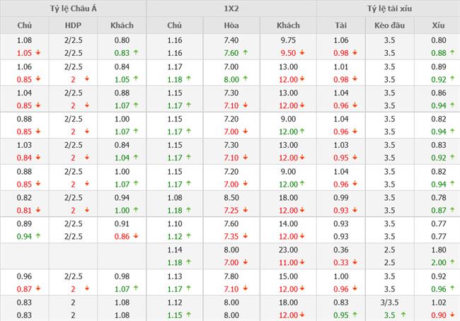 Nhận định Liverpool vs Derby County (03h00 ngày 1011) Khởi đầu suôn sẻ 4 Nhận định Liverpool vs Derby County (03h00 ngày 1011) Khởi đầu suôn sẻ 4
