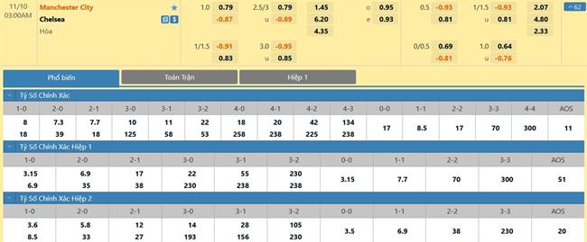 Nhận định Man City vs Chelsea (03h00 ngày 1011) Nhấn chìm đoàn quân của Potter 3