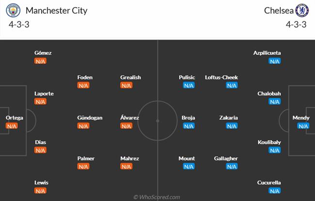 Nhận định Man City vs Chelsea (03h00 ngày 1011) Nhấn chìm đoàn quân của Potter 5