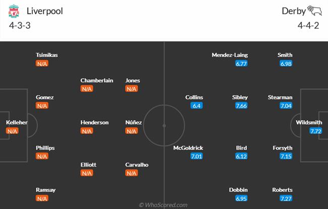 Nhận định Liverpool vs Derby County (03h00 ngày 1011) Khởi đầu suôn sẻ 5 Nhận định Liverpool vs Derby County (03h00 ngày 1011) Khởi đầu suôn sẻ 5