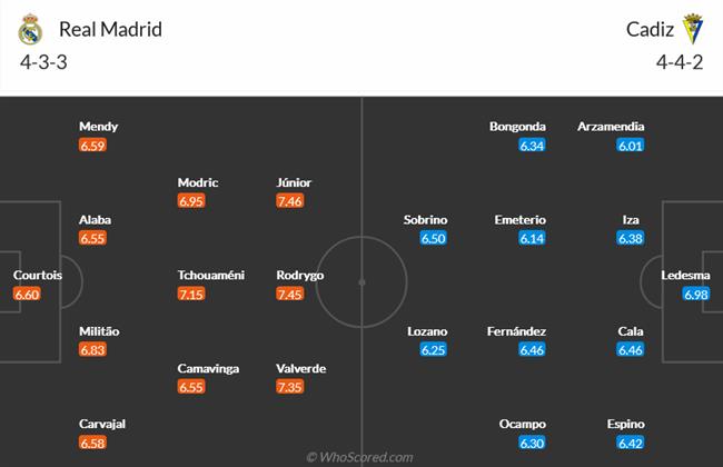Nhận định Real Madrid vs Cadiz (03h30 ngày 1111) Đứng dậy sau cú sốc 5 Nhận định Real Madrid vs Cadiz (03h30 ngày 1111) Đứng dậy sau cú sốc 5