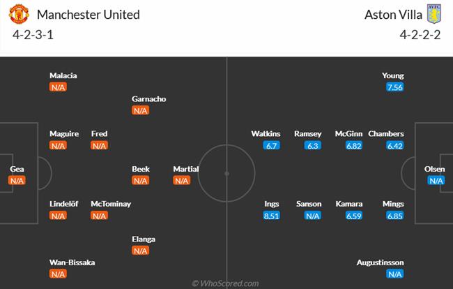 Nhận định MU vs Aston Villa (03h00 ngày 1111) Cơ hội phục thù 5