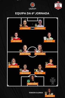 Thủ quân ĐT Việt Nam lọt đội hình tiêu biểu giải VĐQG Bồ Đào Nha 1