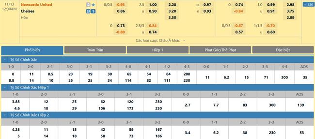 Nhận định Newcastle vs Chelsea (00h30 ngày 1311) Cạm bẫy ở St James’ Park 3 Nhận định Newcastle vs Chelsea (00h30 ngày 1311) Cạm bẫy ở St James’ Park 3