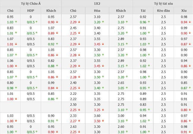 Nhận định Newcastle vs Chelsea (00h30 ngày 1311) Cạm bẫy ở St James’ Park 4 Nhận định Newcastle vs Chelsea (00h30 ngày 1311) Cạm bẫy ở St James’ Park 4