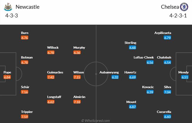 Nhận định Newcastle vs Chelsea (00h30 ngày 1311) Cạm bẫy ở St James’ Park 5 Nhận định Newcastle vs Chelsea (00h30 ngày 1311) Cạm bẫy ở St James’ Park 5