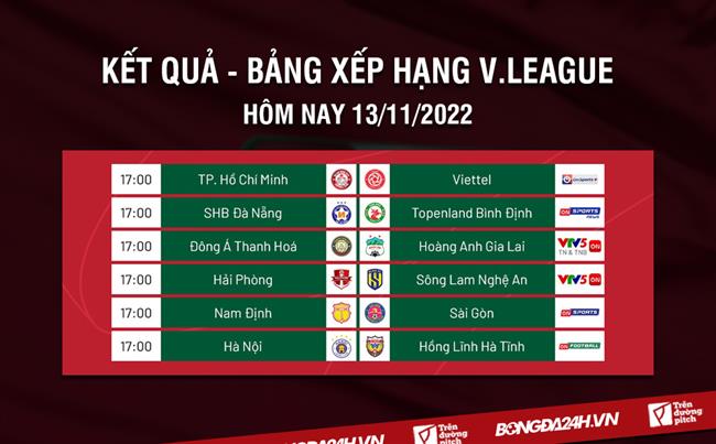 Ket qua bang xep hang V.League 13/11/2022