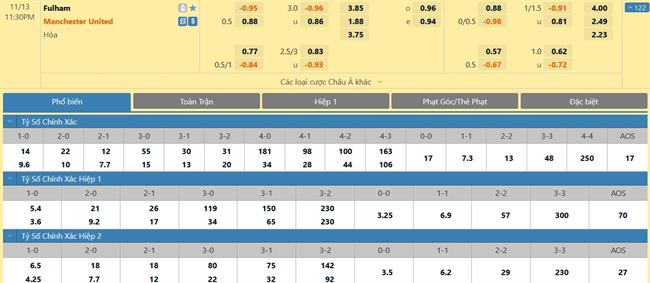 Nhận định Fulham vs MU (23h30 ngày 1311) Thiên la địa võng ở Craven Cottage 3 Nhận định Fulham vs MU (23h30 ngày 1311) Thiên la địa võng ở Craven Cottage 3