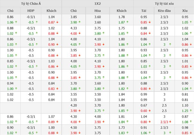 Nhận định Fulham vs MU (23h30 ngày 1311) Thiên la địa võng ở Craven Cottage 4 Nhận định Fulham vs MU (23h30 ngày 1311) Thiên la địa võng ở Craven Cottage 4