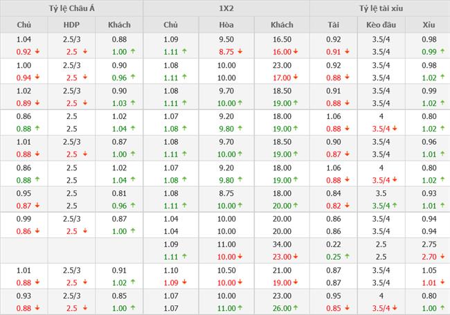 Nhận định PSG vs Auxerre (19h00 ngày 1311) Áp đảo toàn diện 4