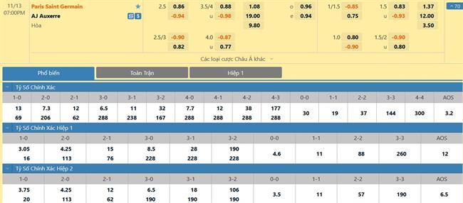 Nhận định PSG vs Auxerre (19h00 ngày 1311) Áp đảo toàn diện 3