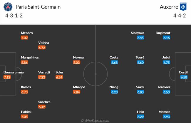 Nhận định PSG vs Auxerre (19h00 ngày 1311) Áp đảo toàn diện 5