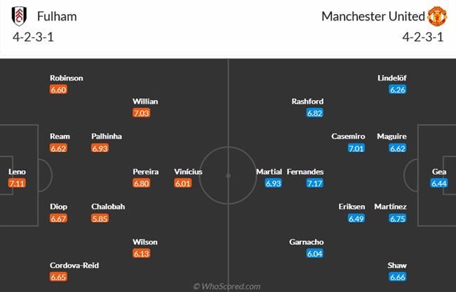Nhận định Fulham vs MU (23h30 ngày 1311) Thiên la địa võng ở Craven Cottage 5 Nhận định Fulham vs MU (23h30 ngày 1311) Thiên la địa võng ở Craven Cottage 5
