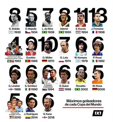 Tất tần tật những điều cần biết về World Cup 2022 4