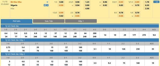 Nhận định Bồ Đào Nha vs Nigeria (01h45 ngày 1811) Gạt lùm xùm Ronaldo qua một bên 3