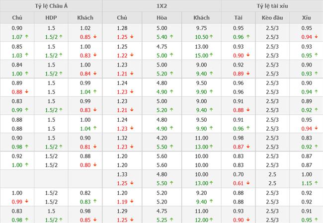 Nhận định Bồ Đào Nha vs Nigeria (01h45 ngày 1811) Gạt lùm xùm Ronaldo qua một bên 4