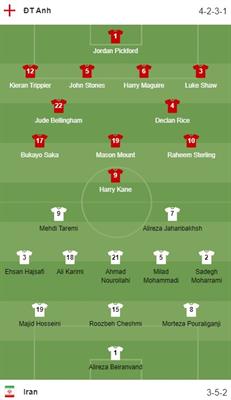 Đội hình ra sân Anh vs Iran 20h00 hôm nay 2111 (World Cup 2022) 1