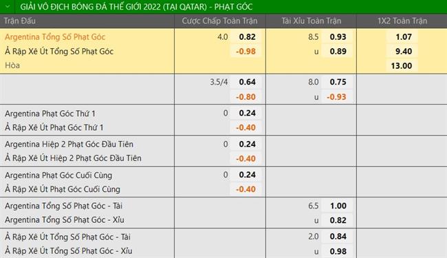 Trực tiếp dự đoán, phân tích tỷ lệ Argentina vs Saudi Arabia 3 bàn là mức cản lớn 5