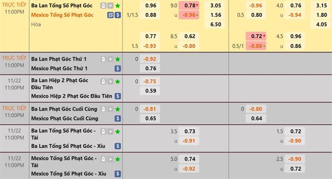 Trực tiếp soi kèo - phân tích trận đấu Mexico vs Ba Lan 4