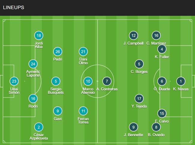 Đội hình chính thức Tây Ban Nha vs Costa Rica 23h00 ngày 2311 (World Cup 2022) 1