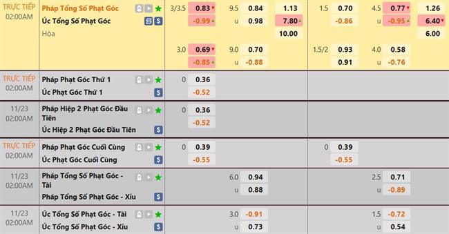 Dự đoán trực tiếp Pháp vs Australia 4 Dự đoán trực tiếp Pháp vs Australia 4