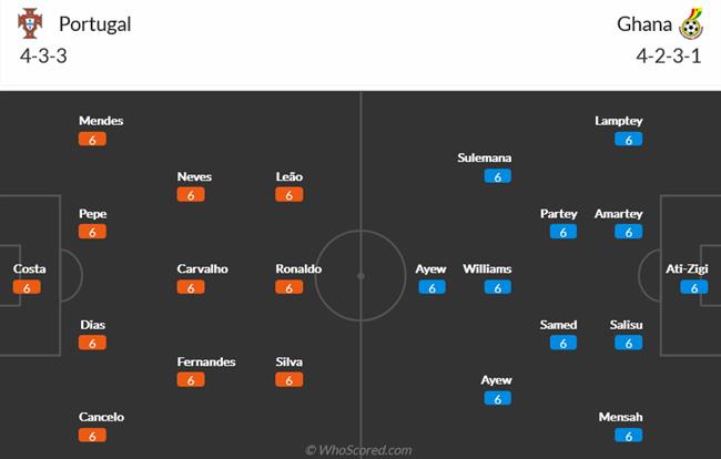 Nhận định Bồ Đào Nha vs Ghana (23h00 ngày 2411) Ronaldo thể hiện bản lĩnh 6
