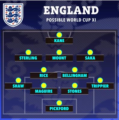 Đây! Đội hình ra sân của Anh trước Mỹ